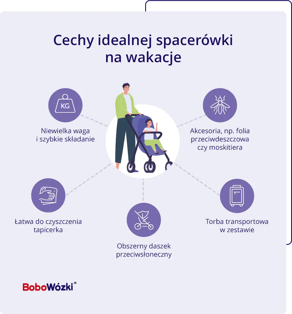 cechy idealnej spacerówki na wakacje