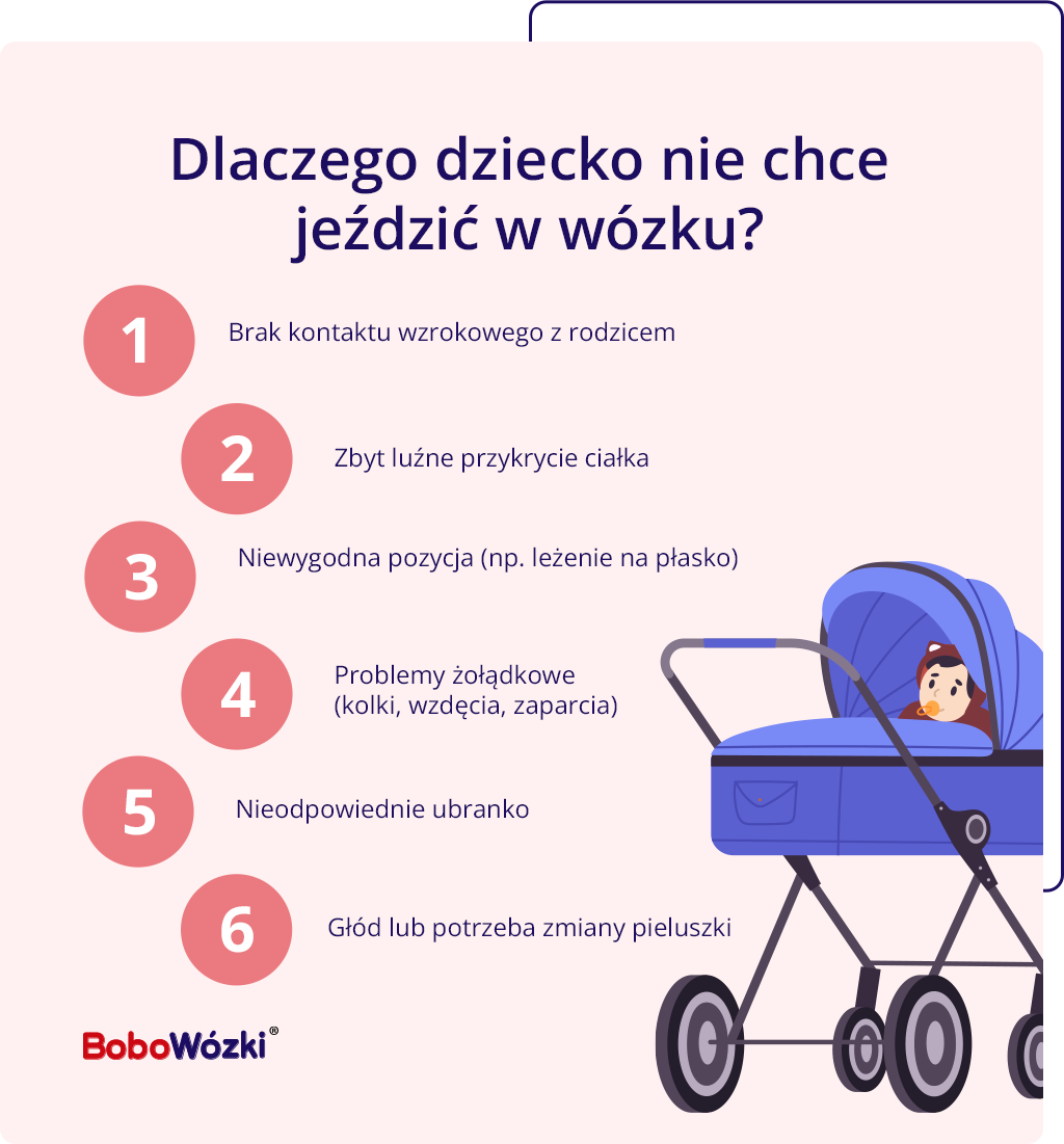 dziecko nie chce jeździć w wózku przyczyny