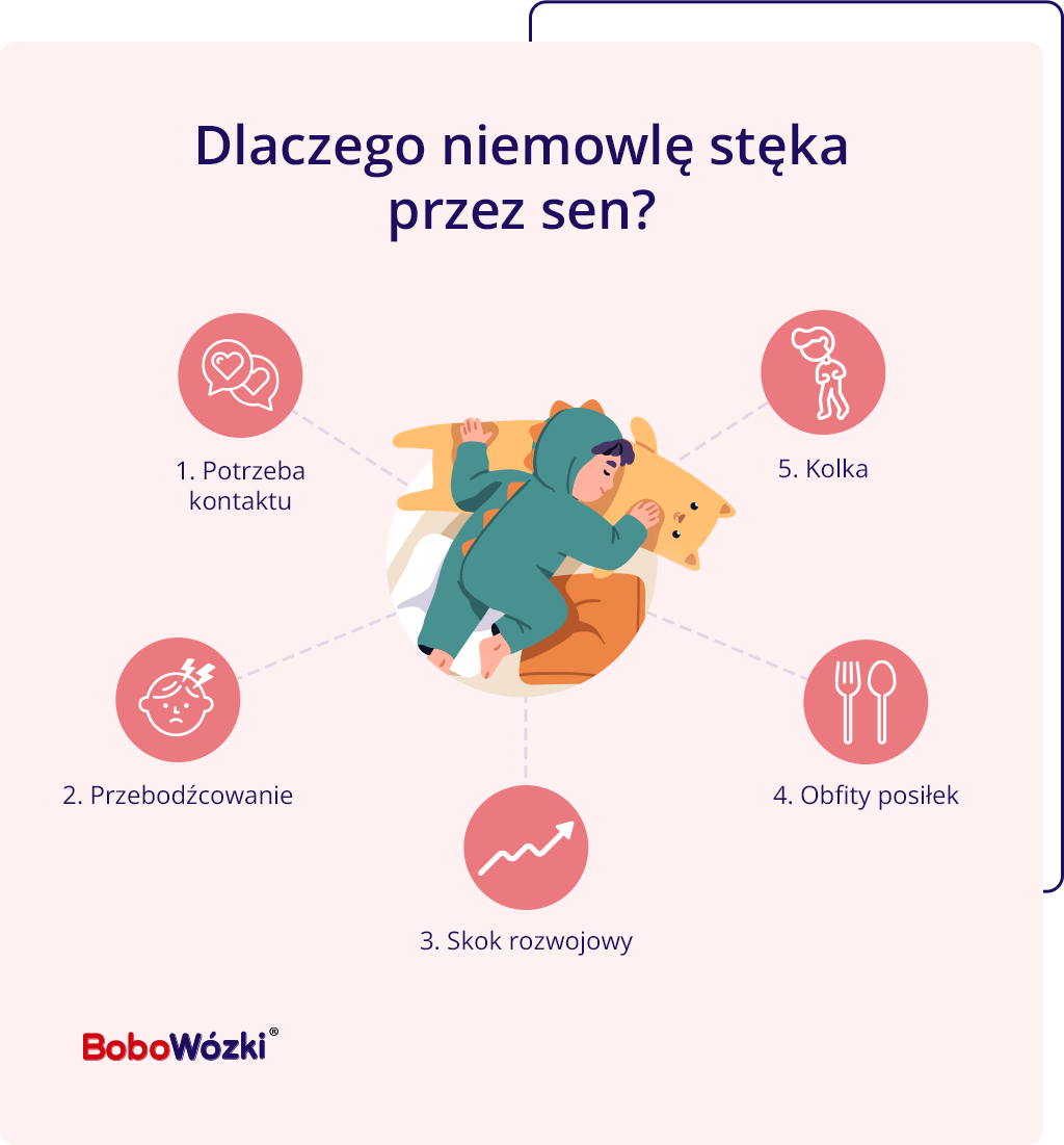 stękanie noworodka podczas snu przycyzny infografika