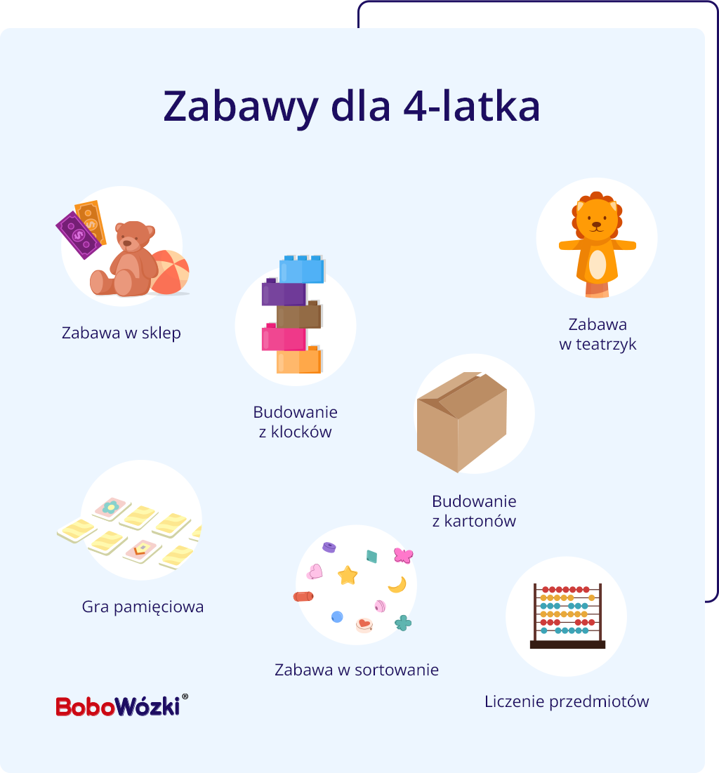 zabawy dla 4-latka propozycje infografika