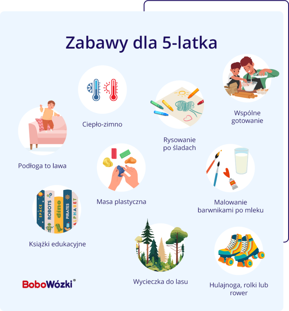 zabawy dla 5 latka infografika propozycje