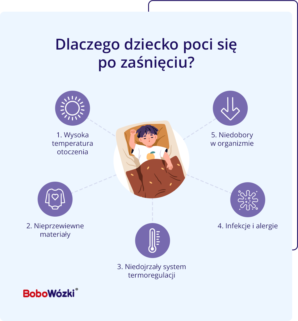 Pocenie się dziecka po zaśnięciu przyczyny infografika