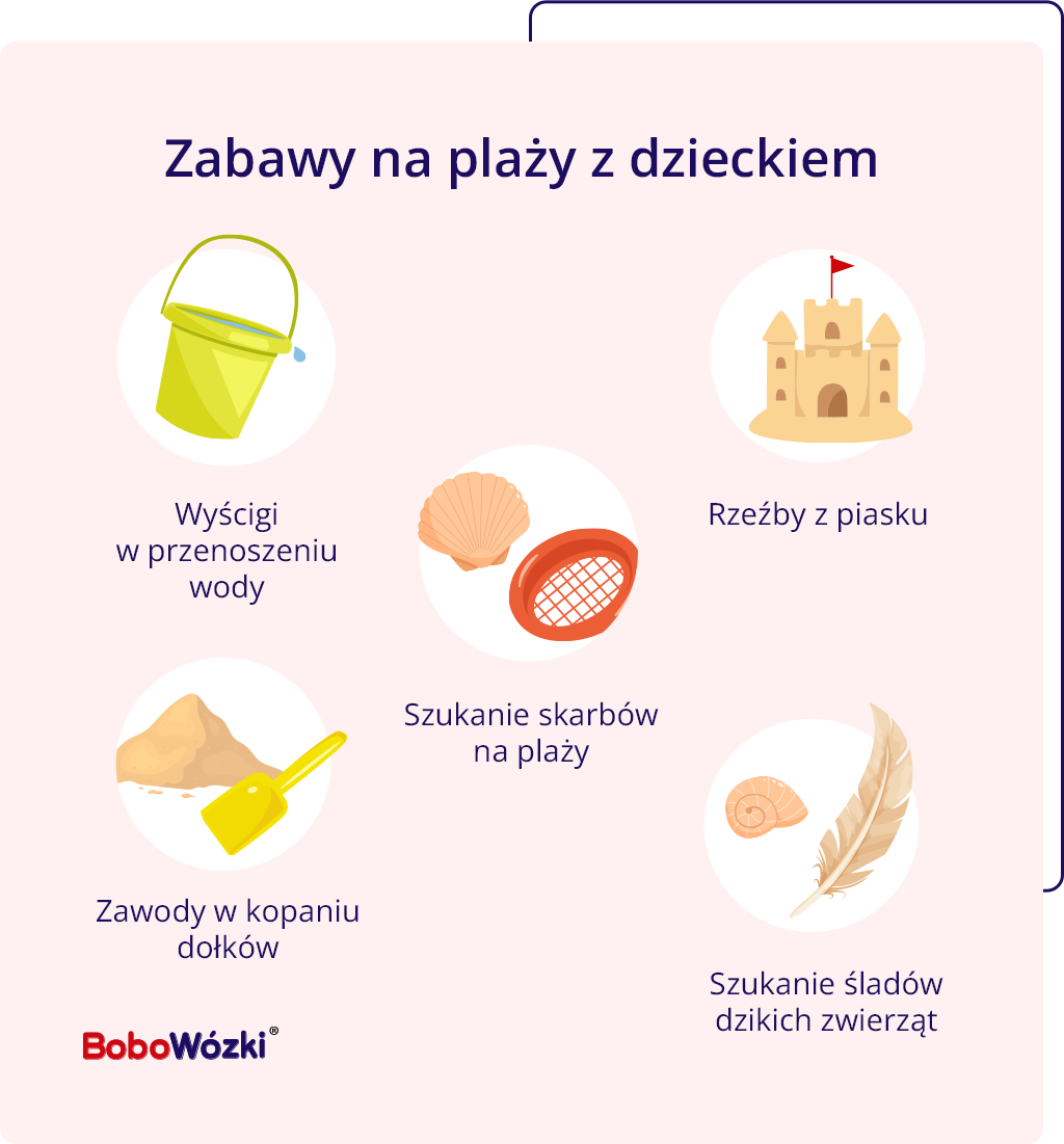 Dzieci na plaży propozycje zabaw infografika