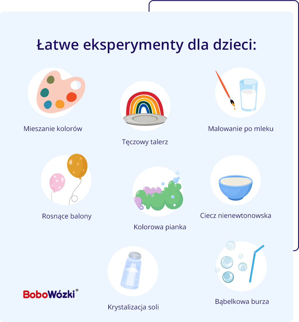 Eksperymenty dla dzieci w domu infografika propozycje zabaw