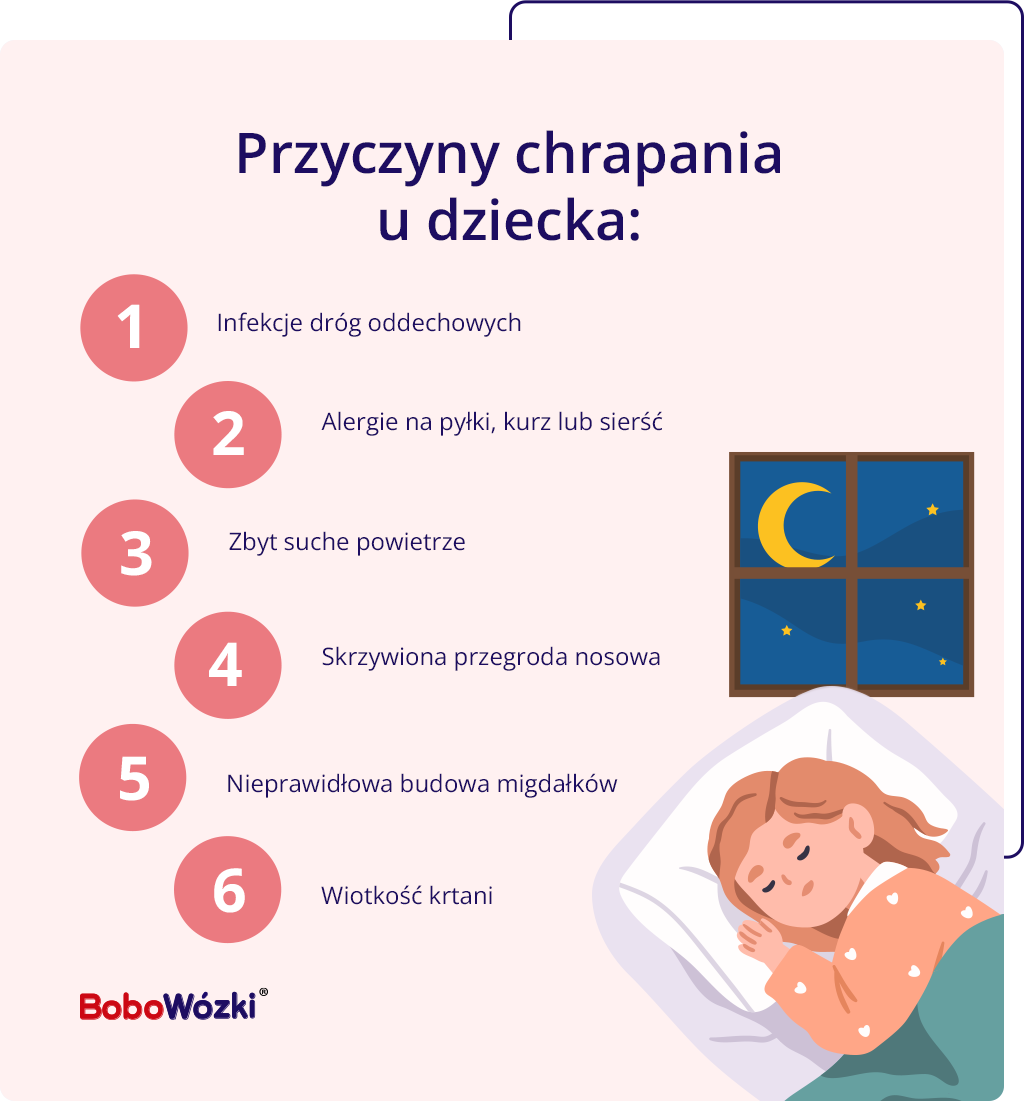 Niemowlę chrapie przyczyny infografika