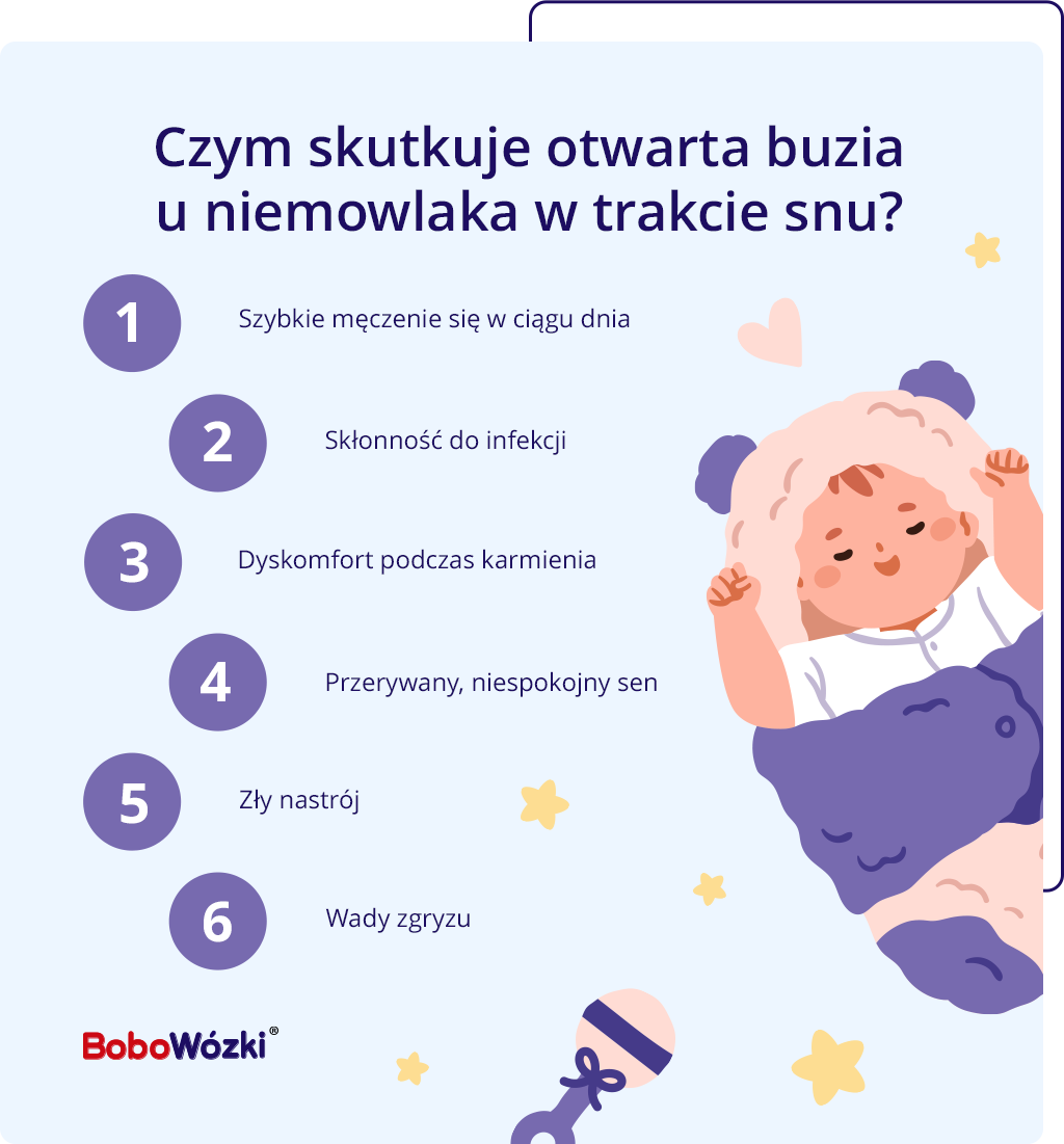 Niemowlę śpi z otwartą buzią skutki infografika