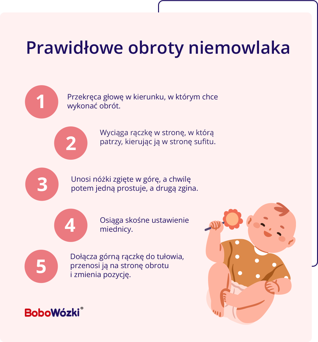 prawidłowe obroty niemowlaka infografika