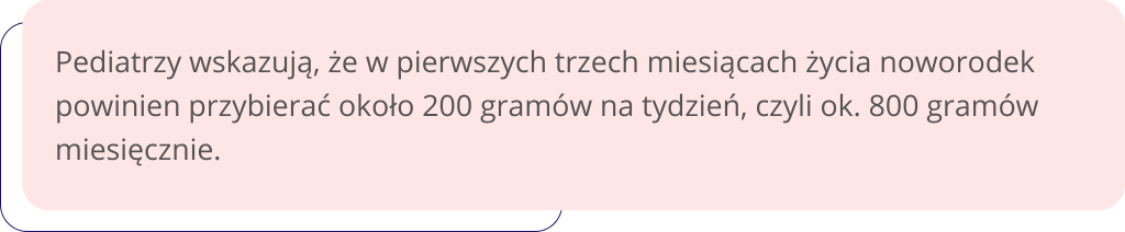 Waga dziecka grafika przybiera 200 g tygodniowo, 800 miesięcznie