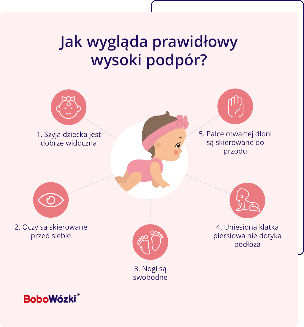 Wysoki podpór infografika cechy prawidłowego podoru