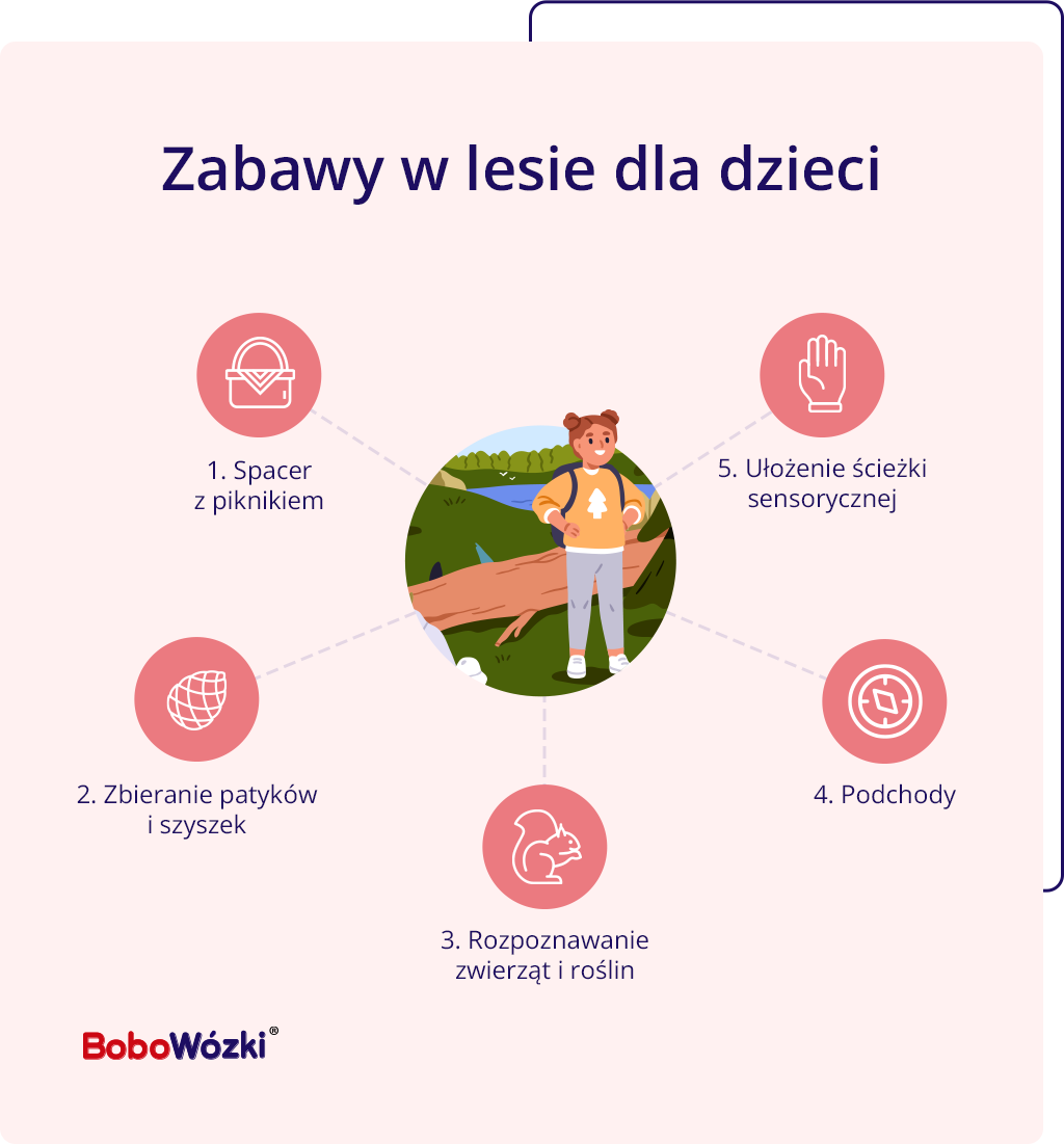 Zabawy w lesie z dzieckiem infografika