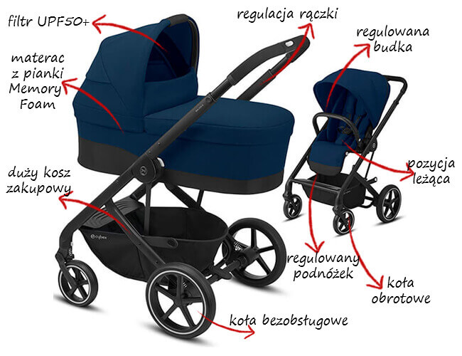 CYBEX BALIOS S LUX wózek 2w1 1